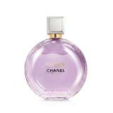 Chanel Chance Eau Splendide Apă de parfum pentru femei 50 ml