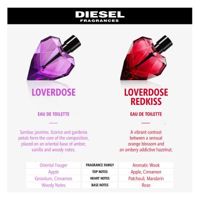 Diesel Loverdose Red Kiss Apă de parfum pentru femei 30 ml