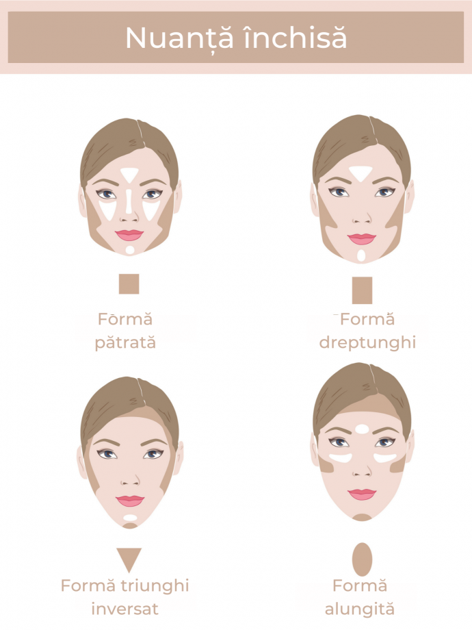 Conturarea formei feței